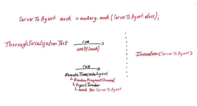 More test data flow